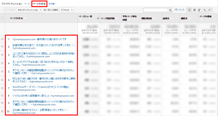 google-analytics-page-access3