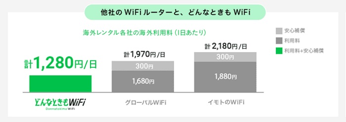 海外WiFi比較