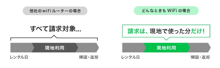 海外請求対象