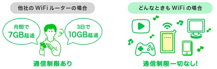 データ制限