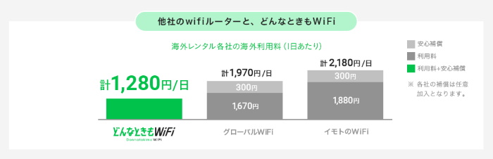 海外利用どんなときもWiFi