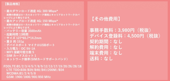 ChatWiFi初期費用