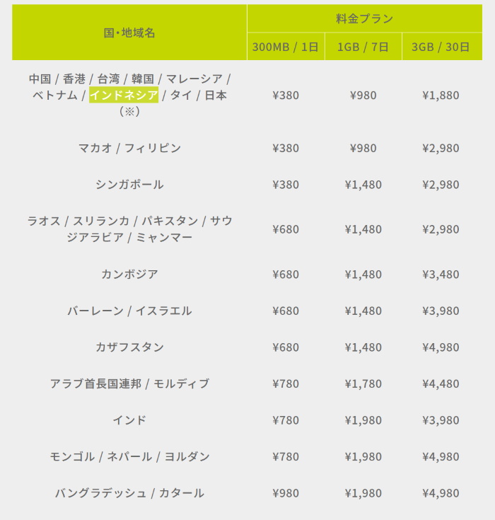 限界突破WiFi海外利用
