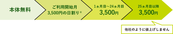 月額料金