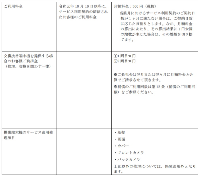 限界突破WiFi利用規約抜粋