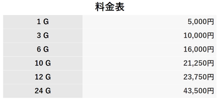 ChatWiFi海外使用
