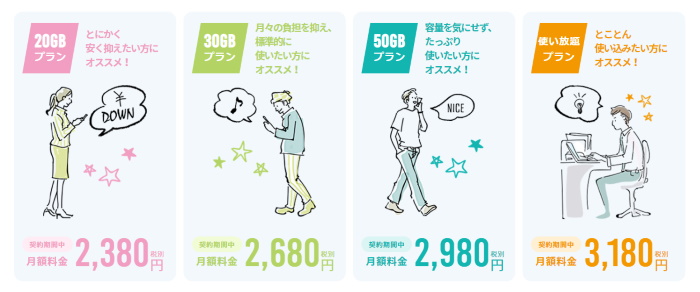 それがだいじWiFi料金表