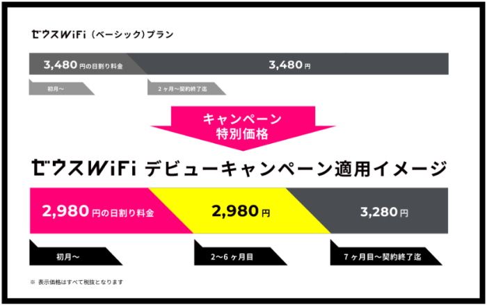 ゼウスWiFi月額料金