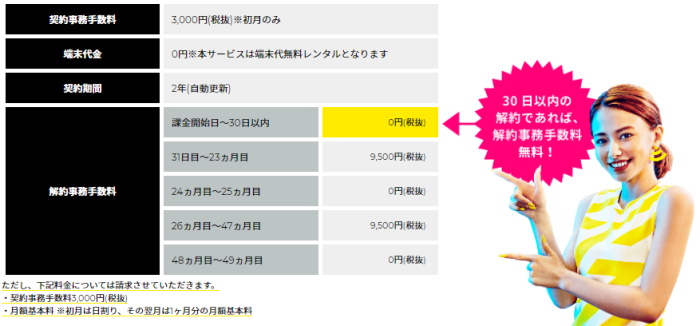 ゼウスWiFi解約違約金