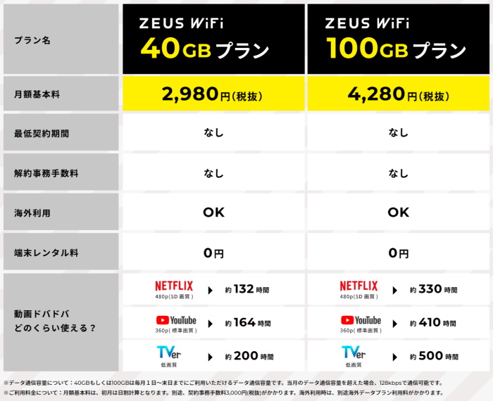 ゼウスWiFi料金プラン